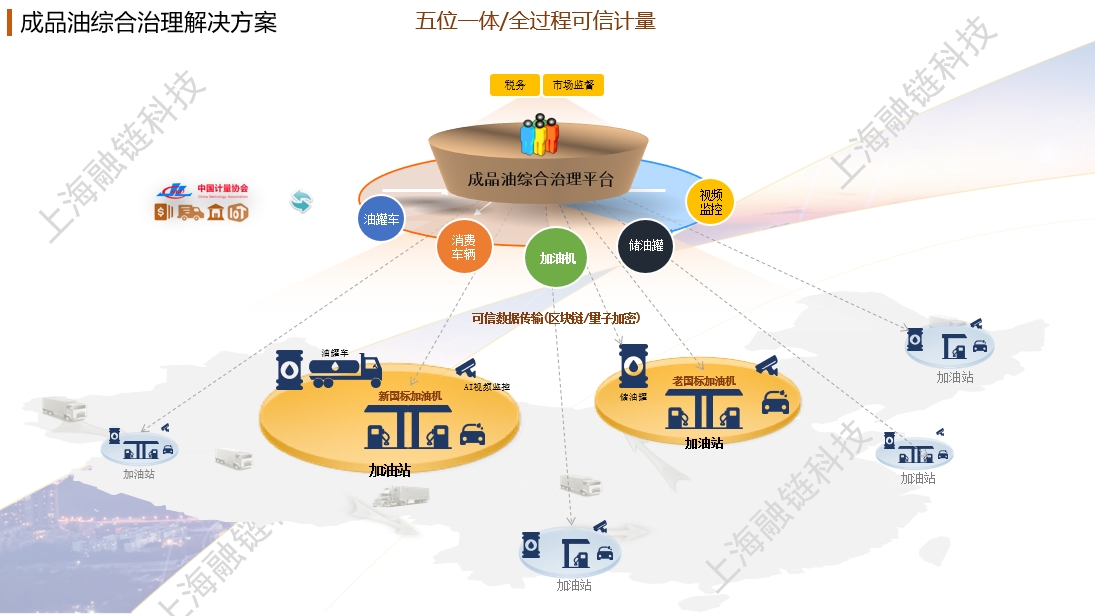 成品油综合治理平台解决方案