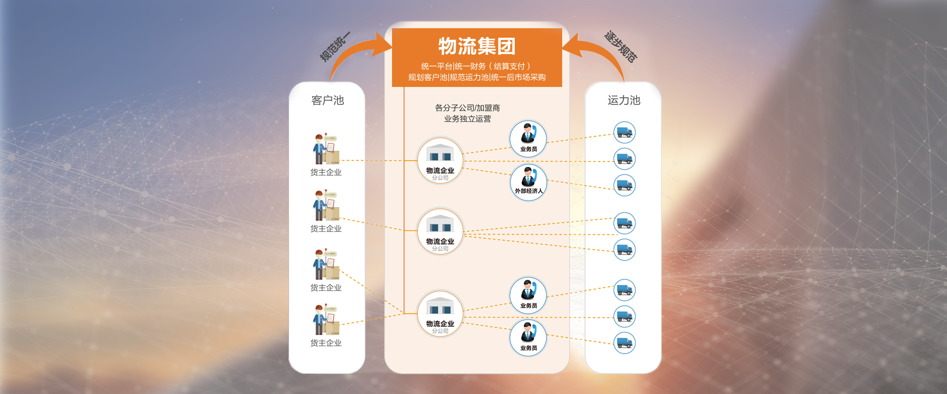 集团统一管理解决方案